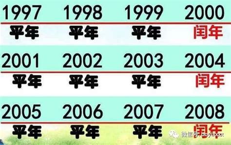 2012是什么年|2012年是什么年 2012年是平年还是闰年